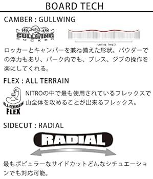 NITRO DEMAND LTD 155 Amazon.co.jp: 21-22 Nitro DEMAND LTD GULLWING Demand Men